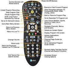 At&t Uverse Multi Function Universal remote used (black)