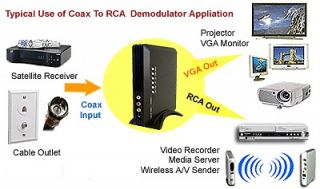 Super Video To VGA Converter Scaler With External Cable TV Tuner