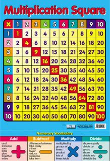   MULTIPLICATION SQUARE POSTER CHART SPECIAL OFFER FOR MULTIPLES