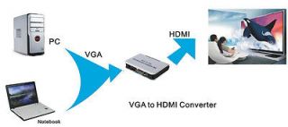 cable box converter in Cable TV Boxes