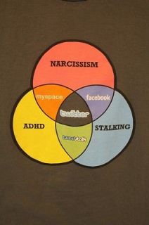 Facebook Twitter MySpace ADHD Narcissism Stalking Venn Diagram Womens 