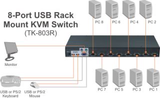TRENDNET SWITCH KVM à 8 PORTS USB/PS/2 EMPILABLE SUR RACK (TK 803R 