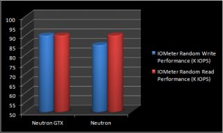 Corsair SSD   Neutron Series  Ebuyer