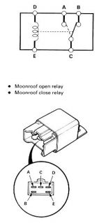 Repair Guides  Exterior  Electric Sunroof/moonroof  AutoZone