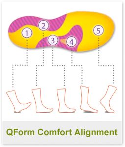 Merrell Features  FootSmart 