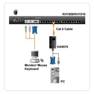 MacMall  Aten Technology USB KVM Adapter Cable (CPU Module) KA9570