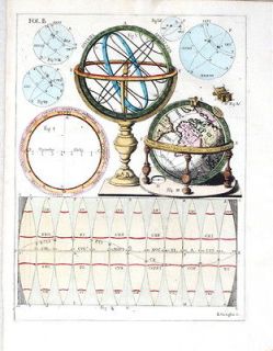   ,1710, GLOBE GORES   ARMILLARY SPHERE   GLOBE   by Heinrich Scherer