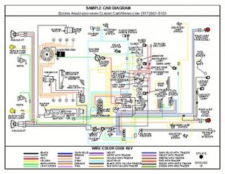 1975 1976 1977 Ford Bronco 11X17 Color Laminated Wiring Diagram