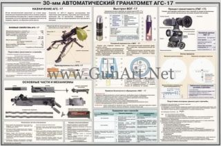 soviet russia ussr ags 17 grenade launcher poster inert time