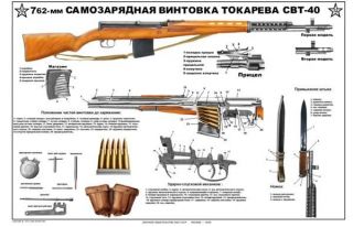 russian soviet svt 40 tokarev rifle color poster lqqk time