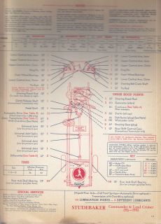 Marathon Lube Chart #1 Studebaker Comm & Land Cruiser 1951, Willys 