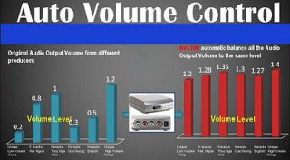   Karaoke Hard Drive Player 8806 & 8812 Automatic Volume Control