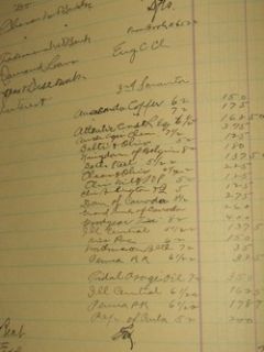 1923 1924 General Ledger of The First National Bank of Lansford 