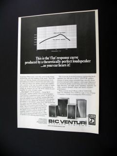 BIC Venturi Speaker Systems 1976 Print Ad