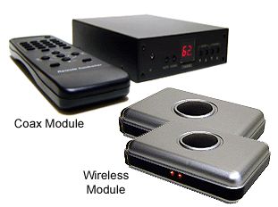 Wireless Cable TV Tuner Kit w Remote Control Extender