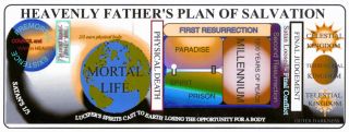 LDS Plan of Salvation Bookmark Great Missionary Gift