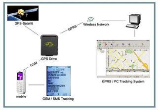 on a map with our bundled software for real time location tracking