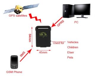  gps tracker management center software for pc but no monitoring fees