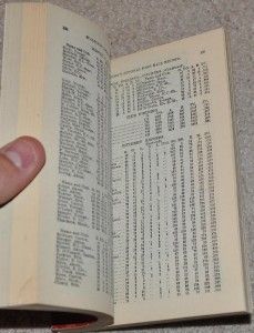 1912 Spalding Record Book. Nice shape with expected wear. Pretty clean