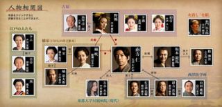 Jin 仁 Osawa Takao Season 1 Season 2 Japanese TV Drama DVD English
