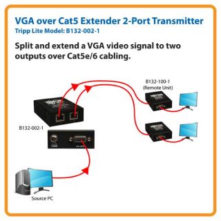TRIPP LITE VGA over Cat5 Extender 2 Port Transmitter TAA/GSA (B132 002