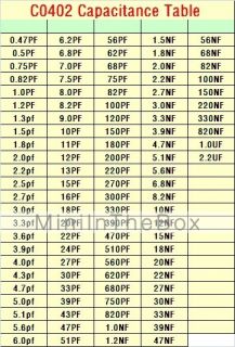 EUR € 45.99   0402 SMD kondensator kit 106 værdier x 50stk SMT pack