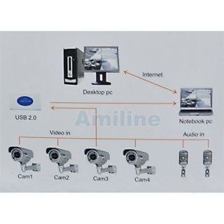 Channel USB DVR Video Audio Capture Record Adapter