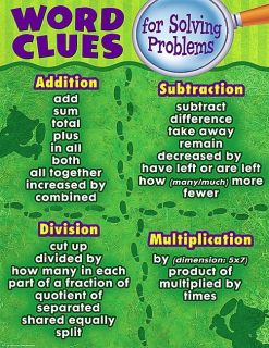 Word Clues for Solving Problems Math Poster Chart TCR New