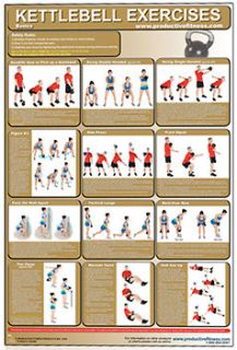 KETTLEBELL EXERCISES Kettelbell Professional Fitness Gym Wall Chart